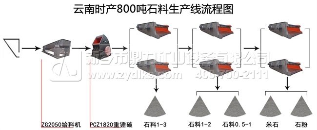 ra(chn)800ʯa(chn)