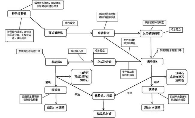 a(chn)100f(wn)ɰʯa(chn)ˇ